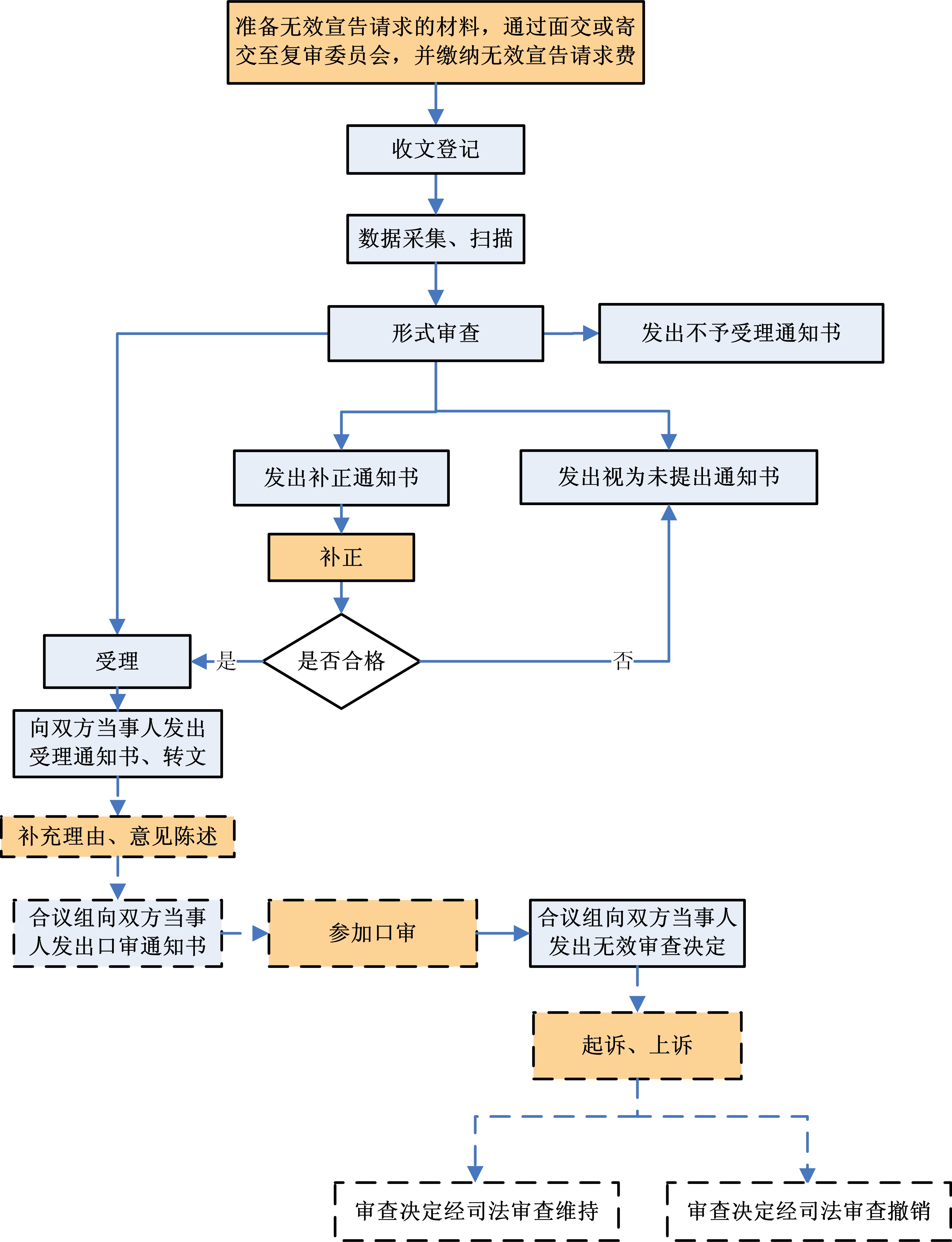 專利無效